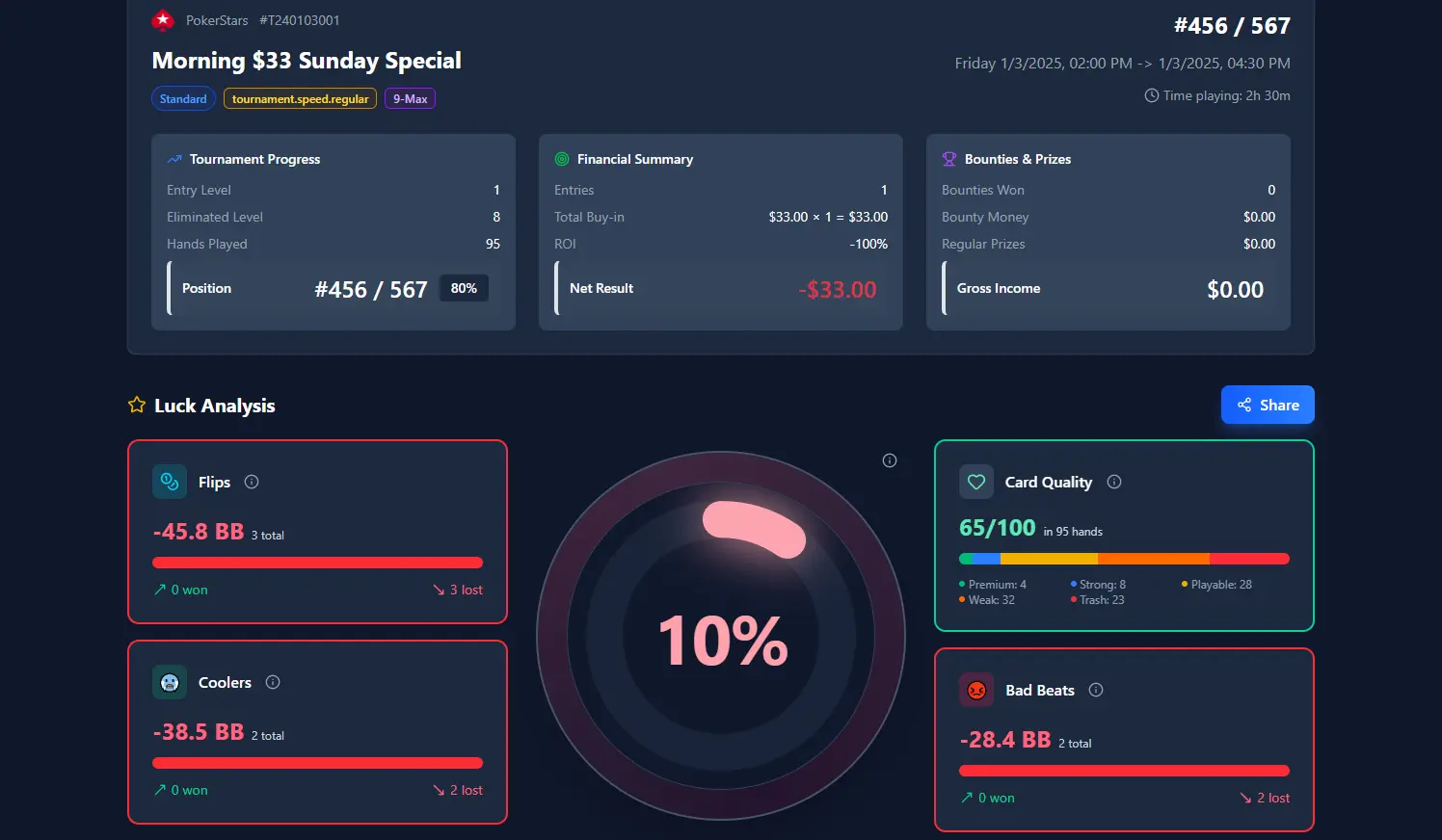 CoolerTracker tournament detail with hands labeled as normal, cooler, flip, or bad beat